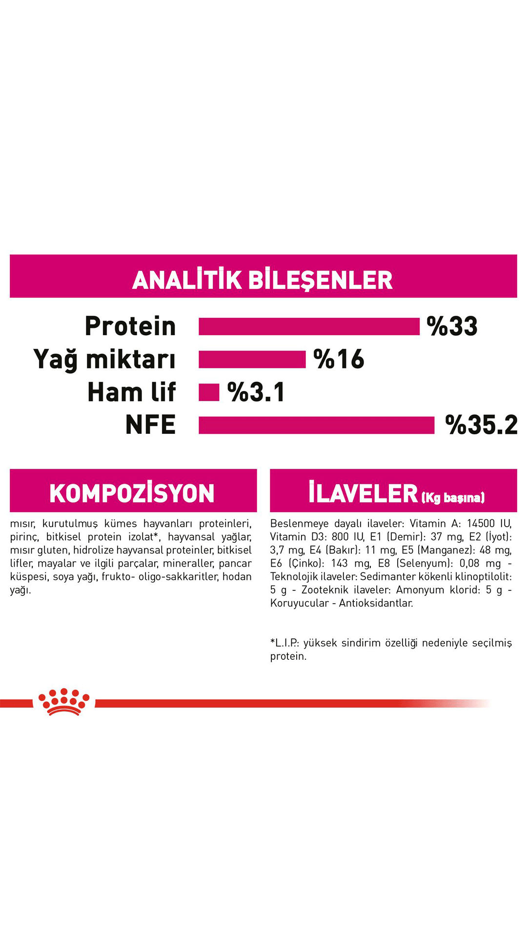 Royal Canin Savour Exigent 35/30 Seçici Kedilere Özel Kedi Maması 2 kg