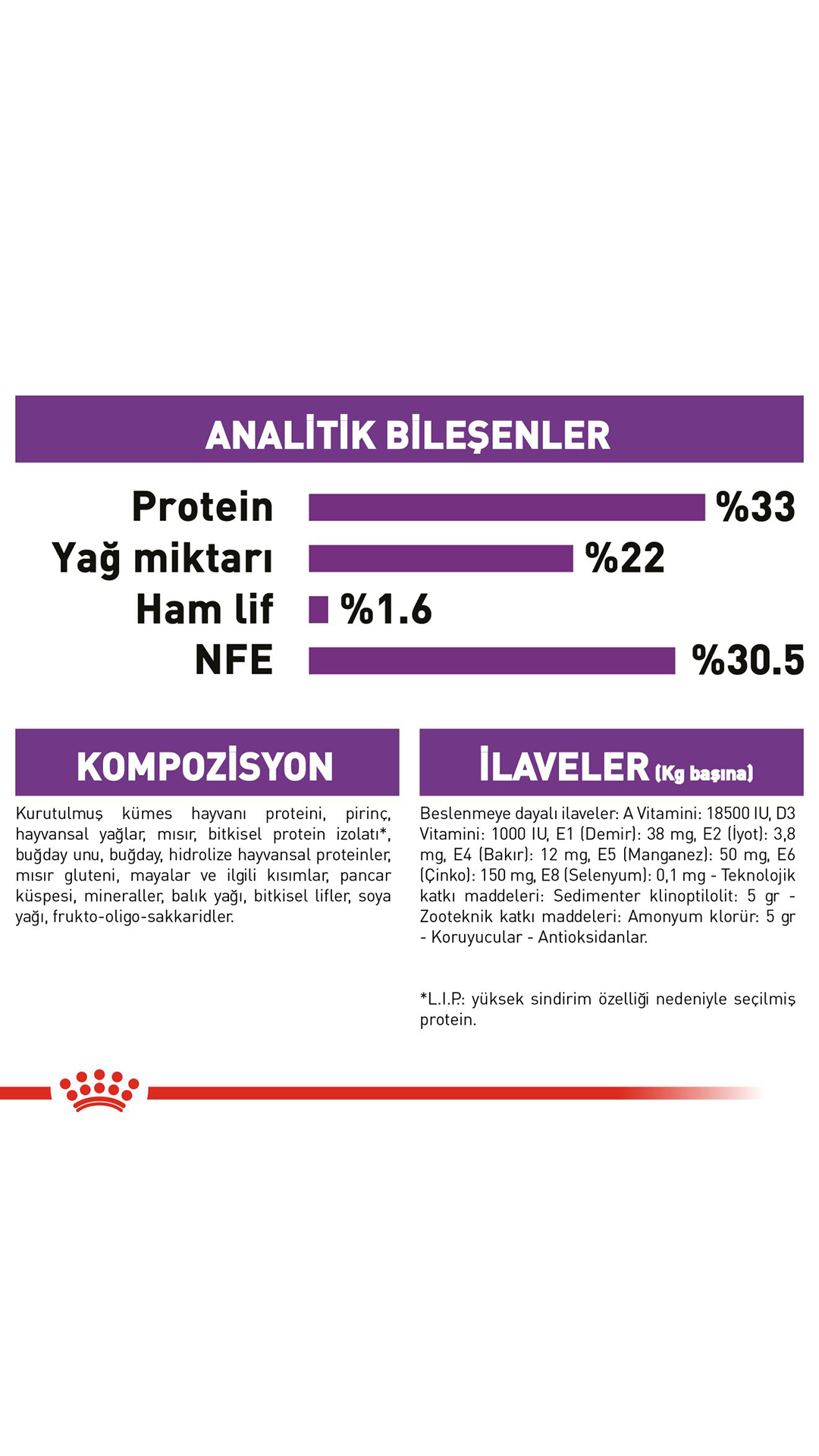Royal Canin Sensible 33 Hassas Sindirim Sistemli Kediler için Yetişkin Kedi Maması 15 kg