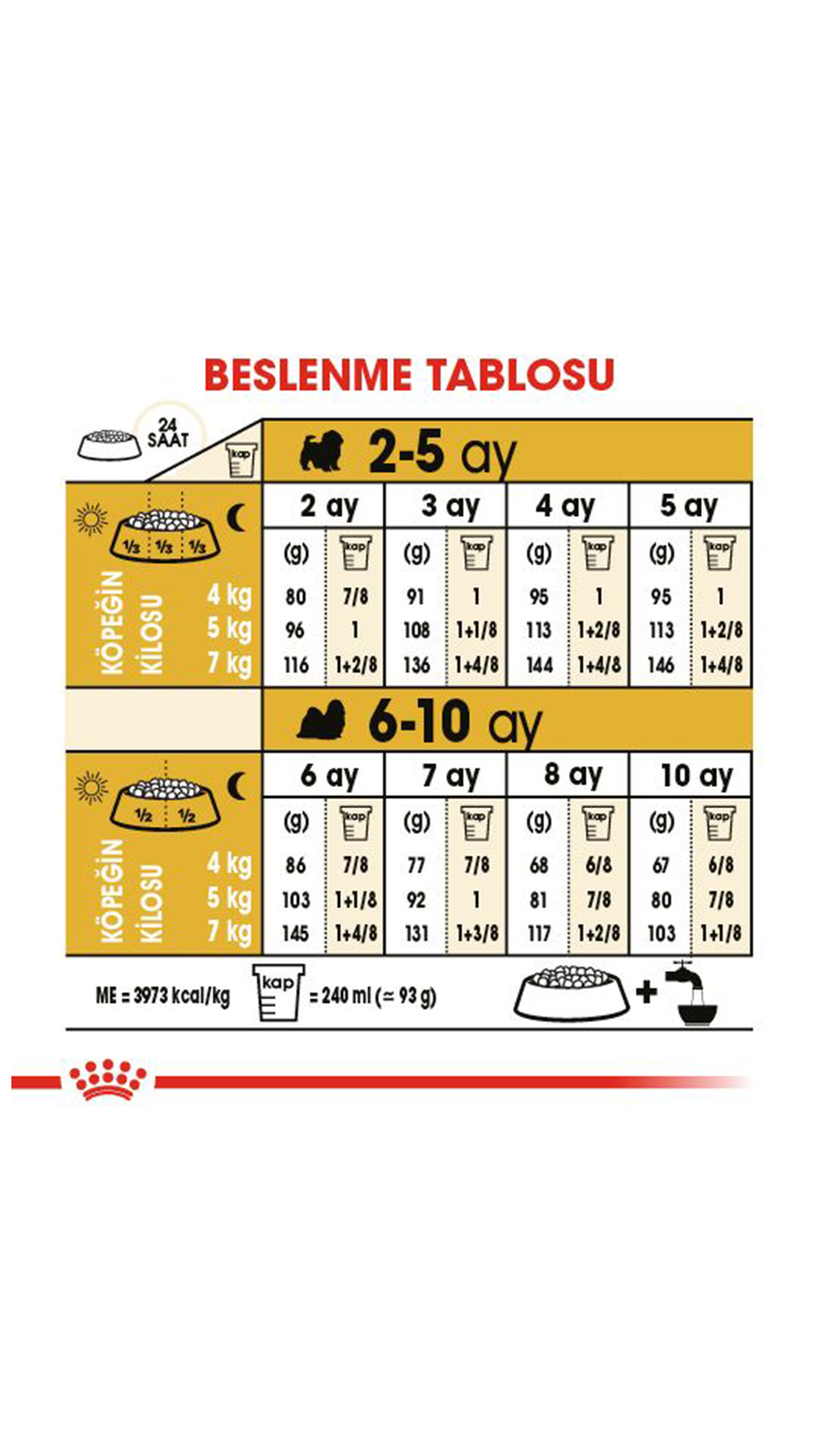 Royal Canin Shih Tzu Yavru Köpek Maması 1,5 kg