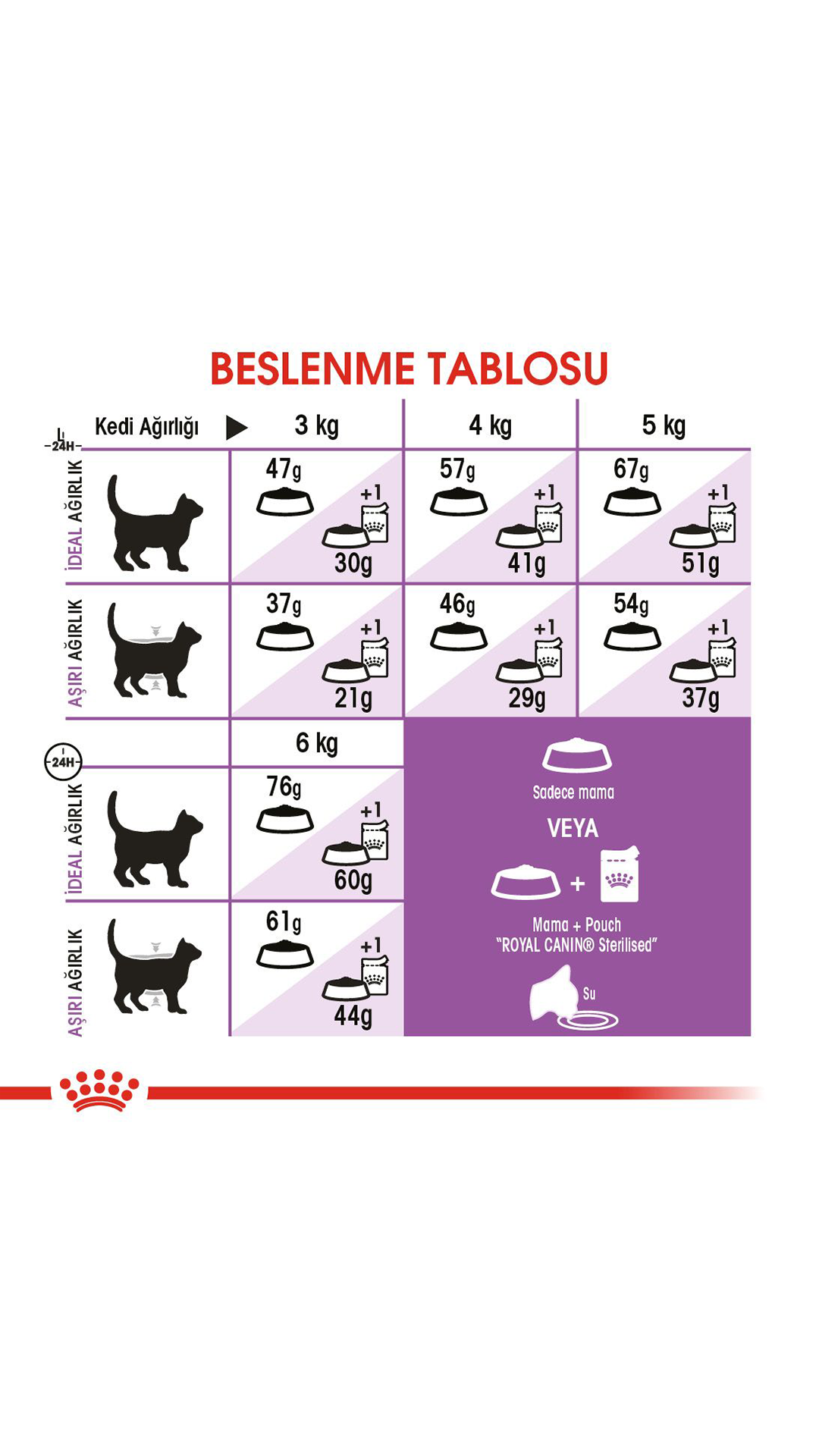 Royal Canin Sterilised 37 Kısırlaştırılmış Kedi Maması 4 kg