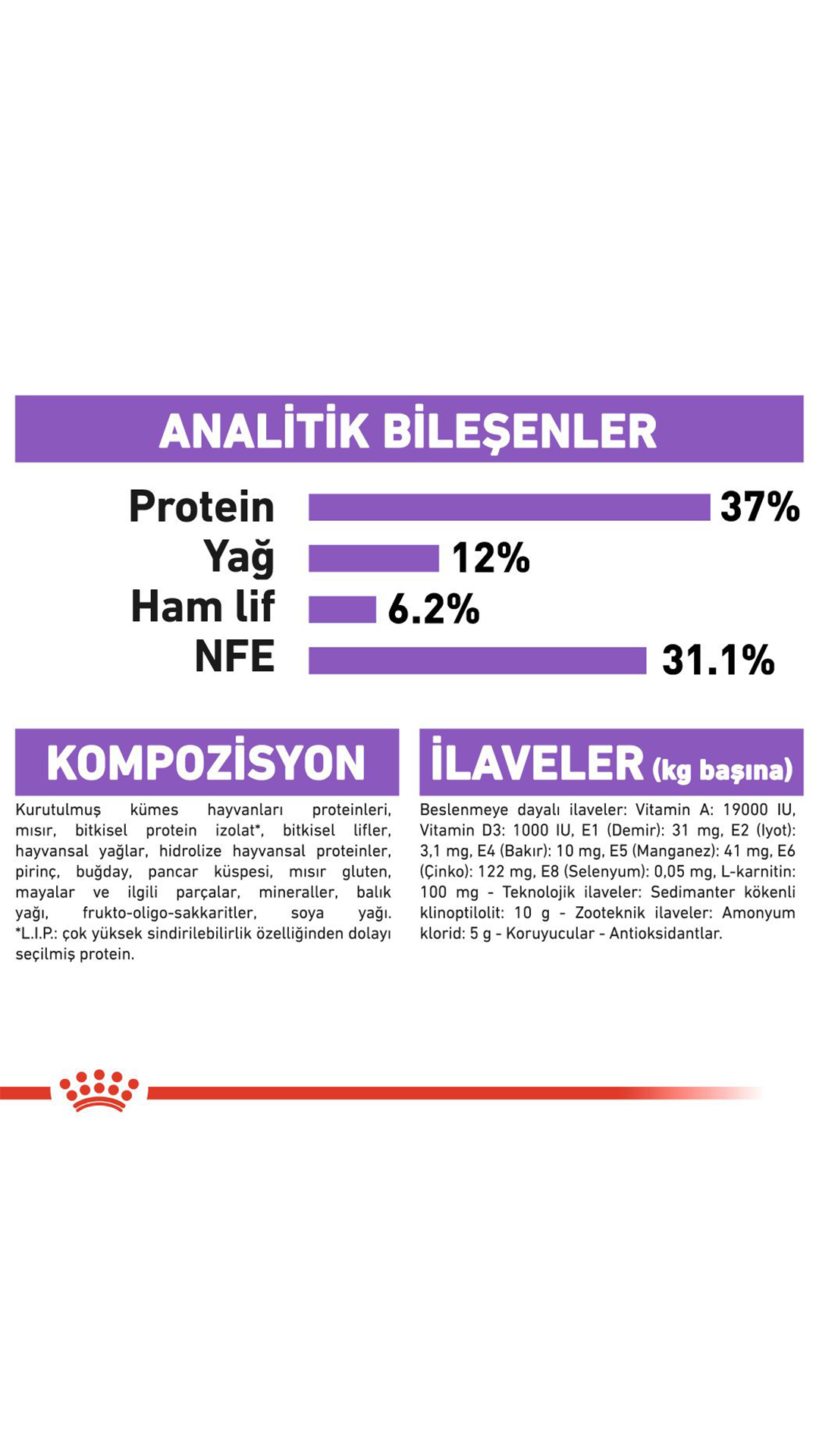 Royal Canin Sterilised 37 Kısırlaştırılmış Kedi Maması 4 kg