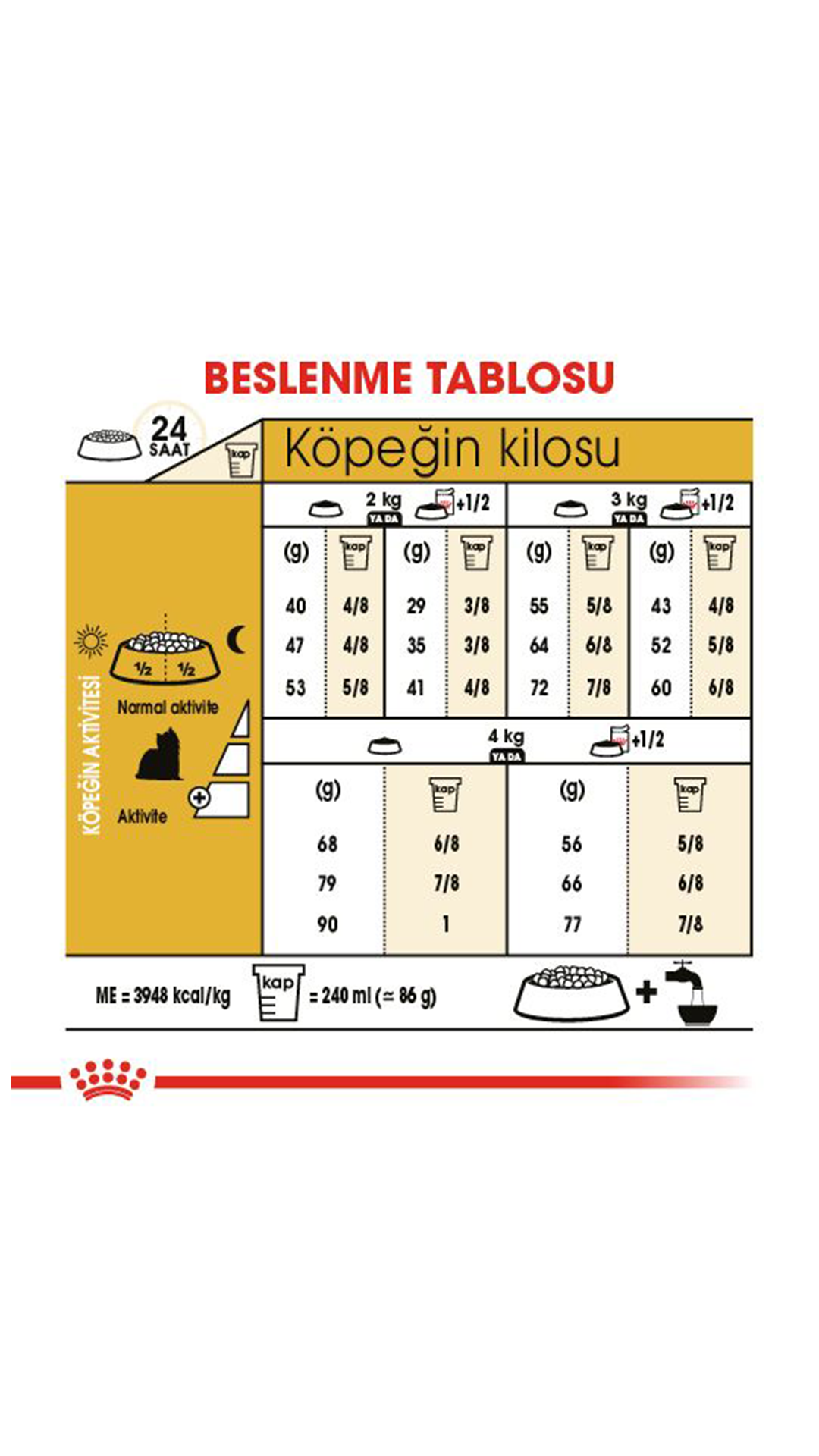 Royal Canin Yorkshire Terrier Yetişkin Köpek Maması 1,5 kg