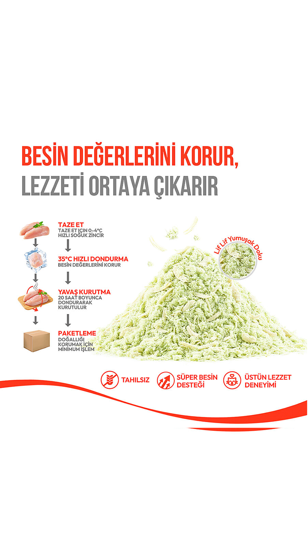 WANPY DONDURULARAK KURU FLUFFY TAVUK KEDİOTU 30GR