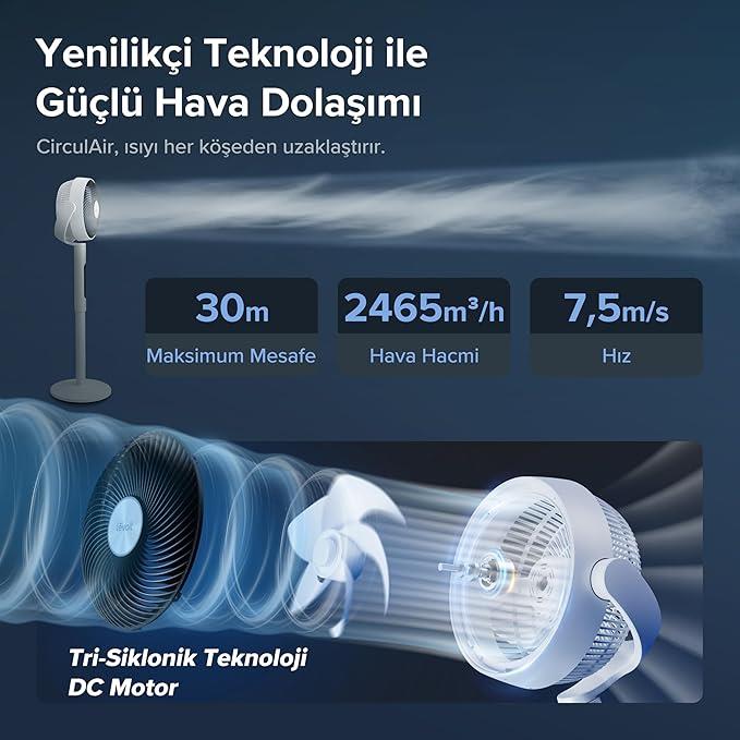 Vantilatörler ve FanlarLevoit 20dB Ayaklı Fan, Sessiz, Sensörlü ve Uzaktan Kumandalı, Salınımlı, Saatte 2465 Metreküp Hava Hacmi, Dört Dakikada Hava Sirkülasyonu, Dört Mod, 12 Seviye, 12 Saat Zamanlayıcı