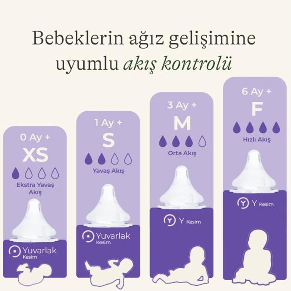 Biberon Emziği... Nipple xs