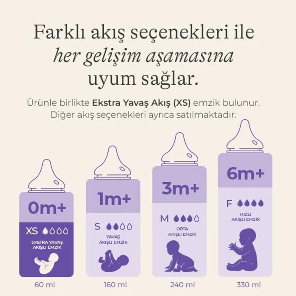 Biberon Seti (160 xs+160ml s) Yenidoğan