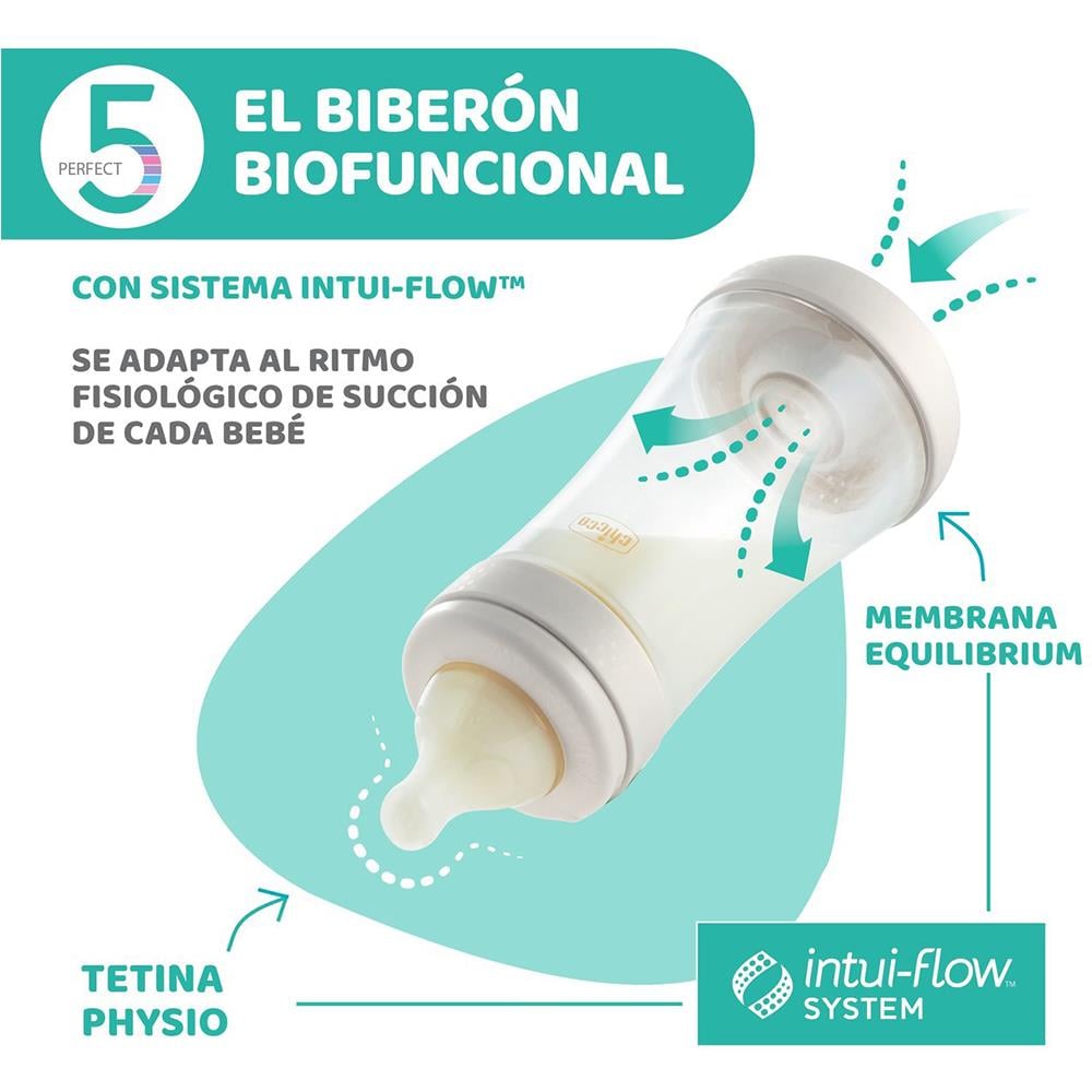 Chicco F.Bottle Perfects PP Biberon 300 ml (4m +)