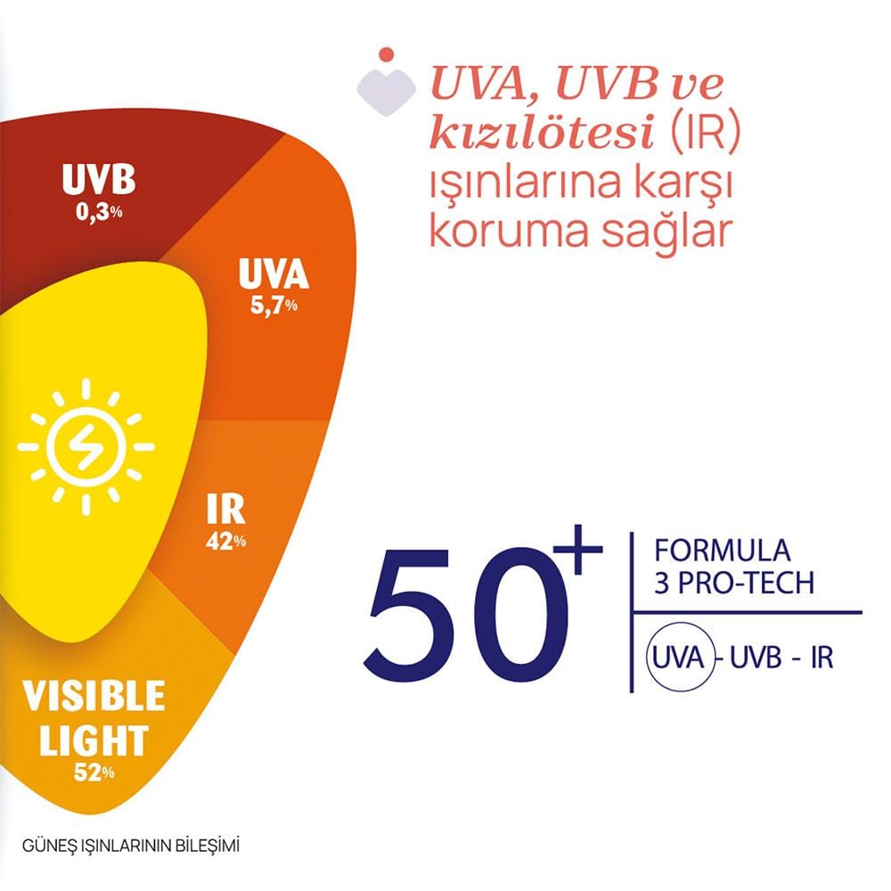 Güneş Kremi...Spf 50+75 Ml