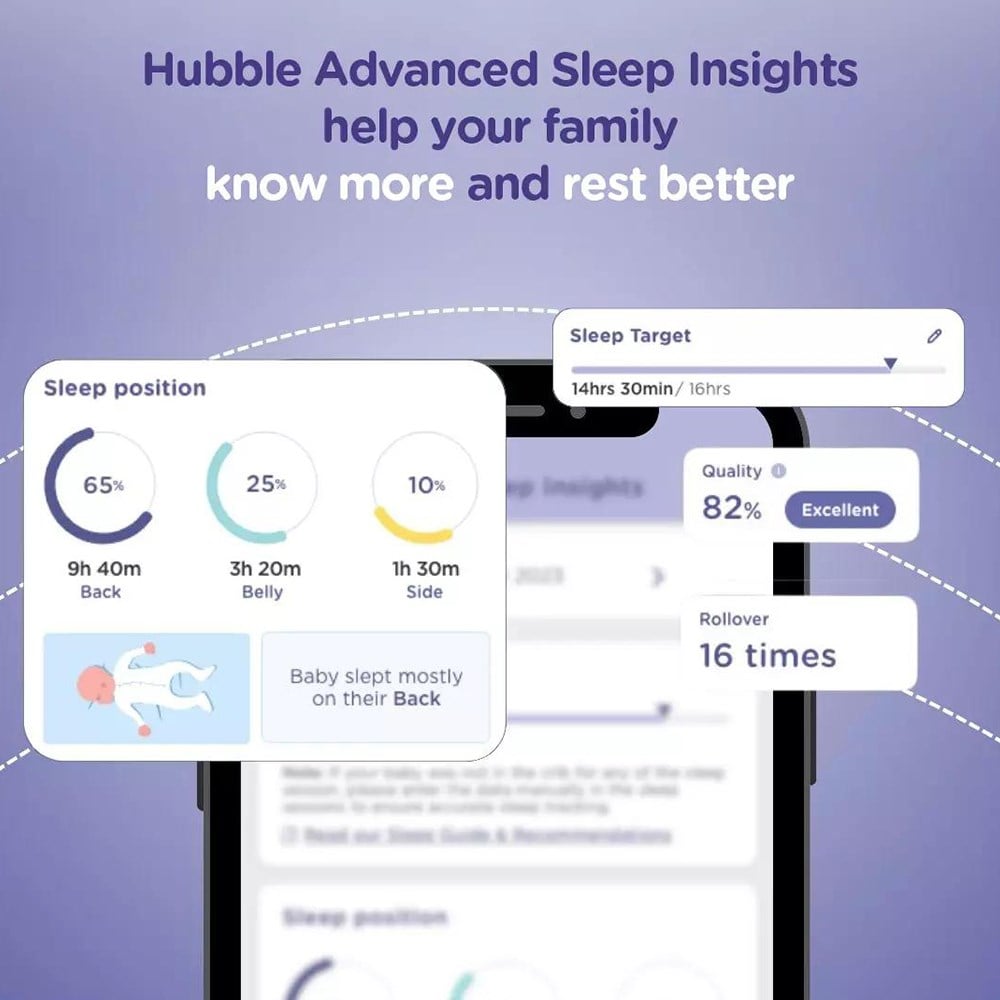 HUBBLE Go Baby Bebek Kamerası Pro Ai5 İnç