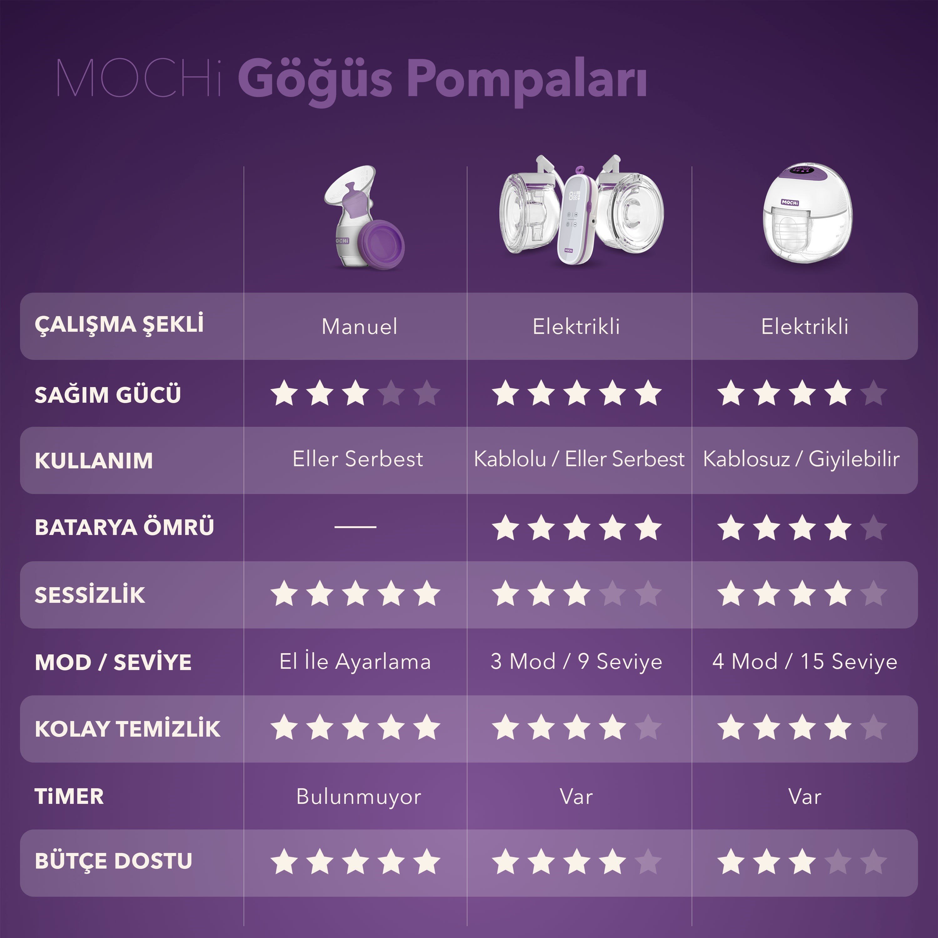 MOCHİ Göğüs Pompası Giyilebilir Momentum 2li
