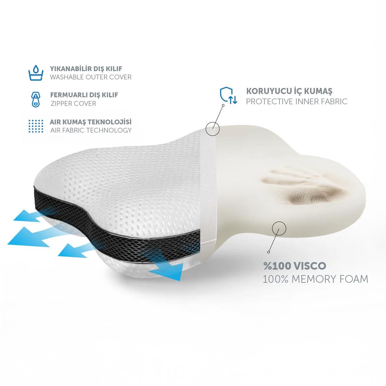 MG VISCO ERGONOMİK KELEBEK YASTIK