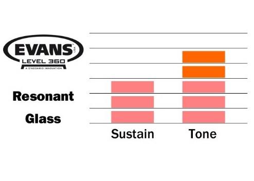 DER? 16 RESONANT TOM ALT CLEAR TEK KAT (7 M?L)