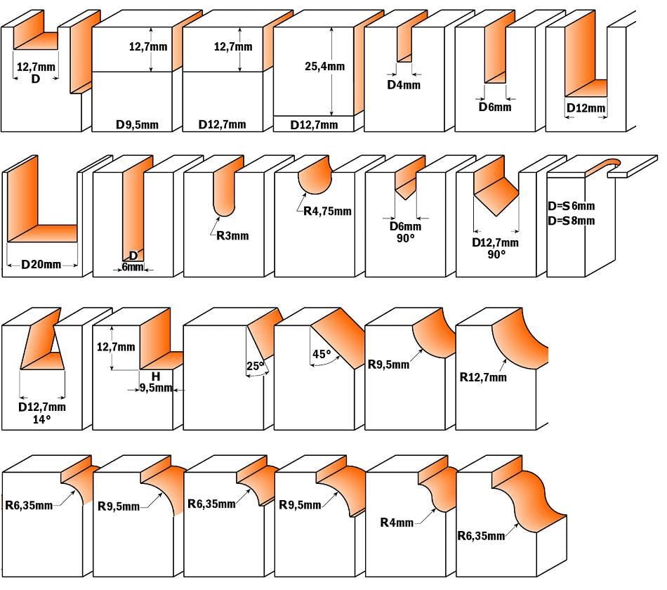 26 PARÇA PRO FREZE BIÇAĞI SETİ HW  S=8CMT26 PARÇA PRO FREZE BIÇAĞI SETİ HW  S=8 Markasız Felder, Hammer, Mayer, xTool, Jet, Ake, Zünd, Ita Tools, Ceratizit, Laguna Tools, Rapha | Takimmarket.net