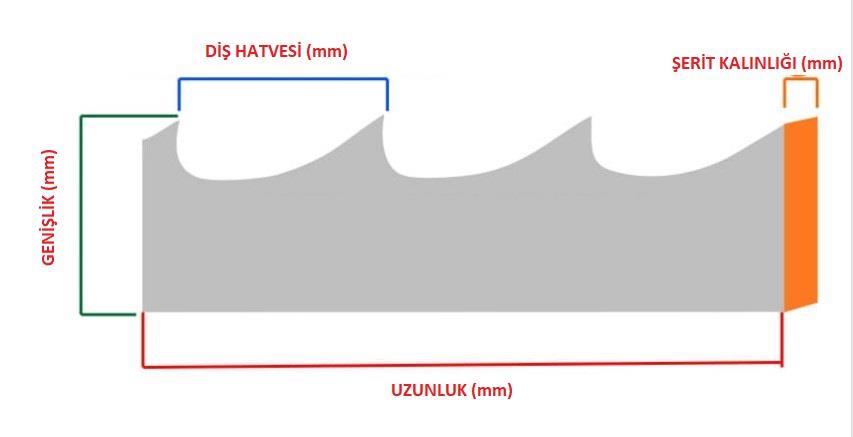 2630X20X0.80 Z:4 KARBON ŞERİT TESTERE (N2-35)ARTMAKİNA