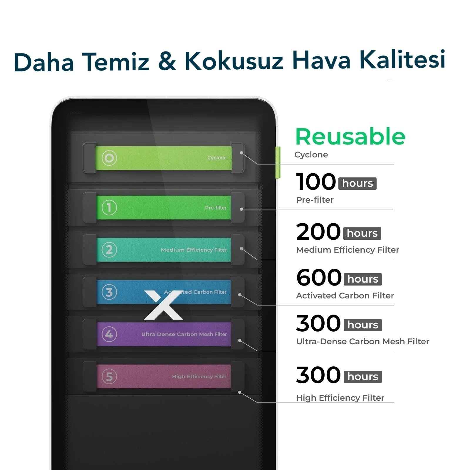 xTool AP2 HAVA VE KOKU TEMİZLEYİCİ YÜKSEK VERİMLİ FİLTRE NO:5