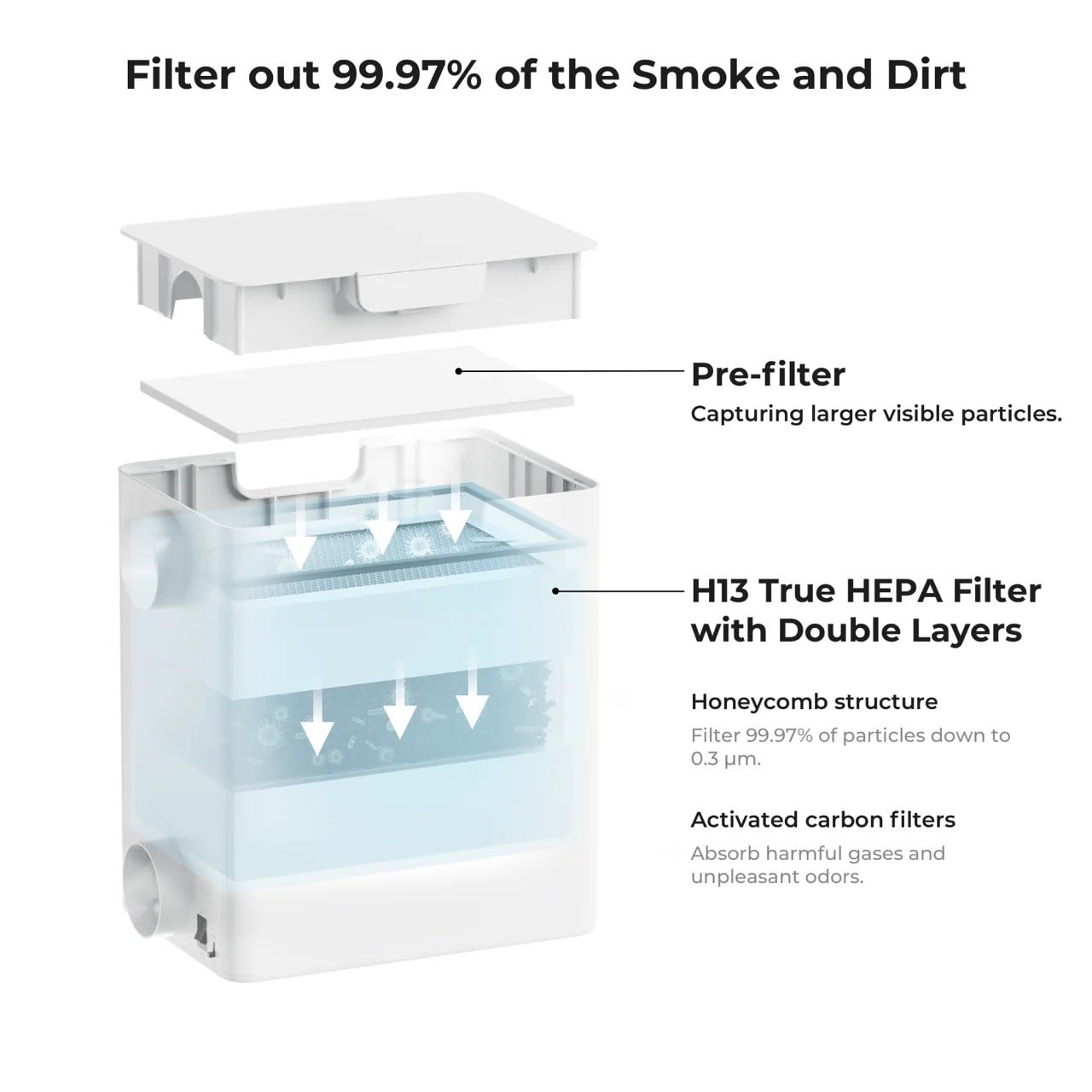 xTool DESKTOP SMOKE PRRİFİER FİLTRE SETİxToolxTool Desktop Air Purifier Filtre Seti