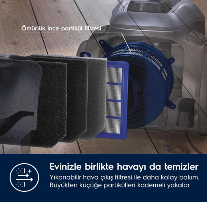  - Elektrikli Ev Aletleri