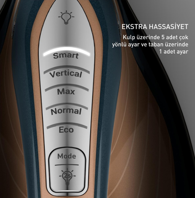  - Elektrikli Ev Aletleri