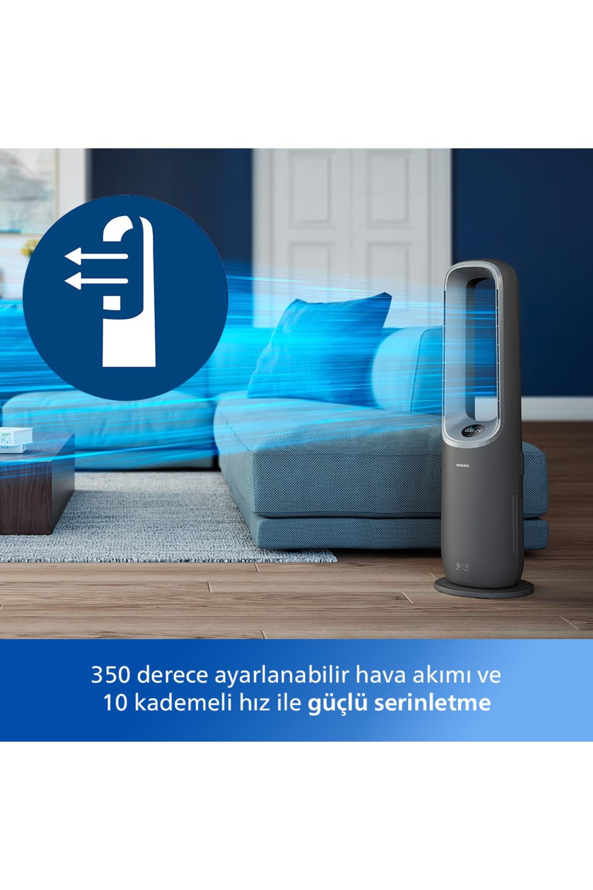 Philips AMF870/15 3'ü 1 Arada Isıtıcılı Hava Temizleyici