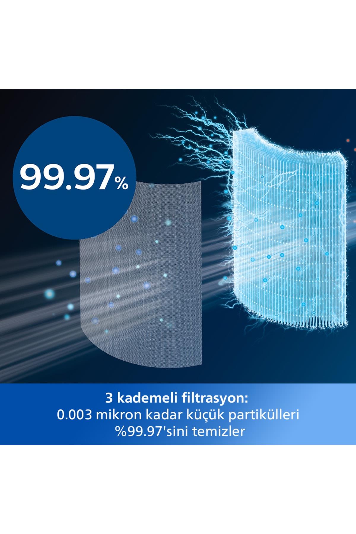 Philips AMF870/15 3'ü 1 Arada Isıtıcılı Hava Temizleyici