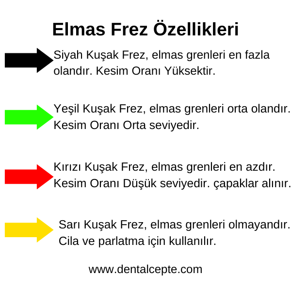 Dimei Aeratör Elmas Chamfer Frezi - Sarı