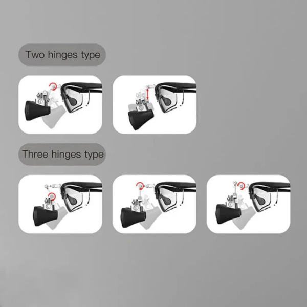 Eighteeth Brilliance Loupe Gözlük  + Softouch Işık Kaynağı Zoom 3.0X