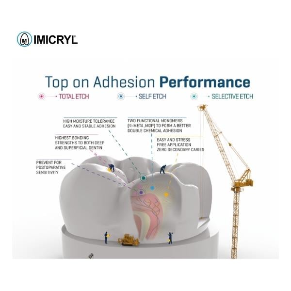 İmcryl Nova Compo B Plus Üniversal Adhesive - All İn One Bonding 5ml