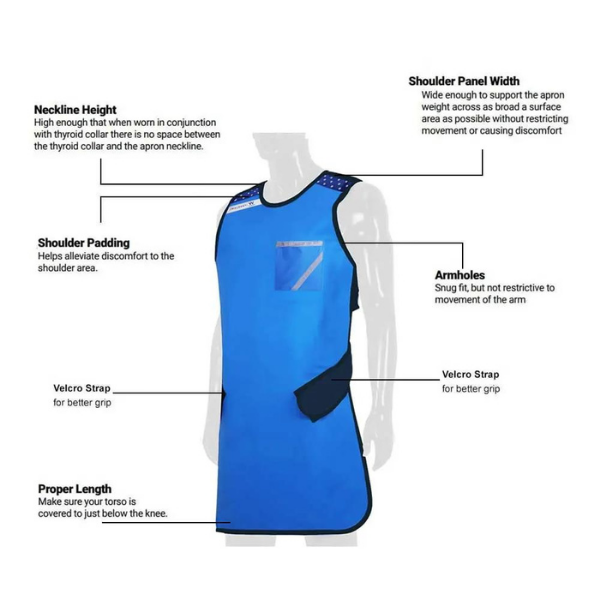 Panoramik Kurşun Koruyucu Önlük + Tiroid Koruyucu Hediye