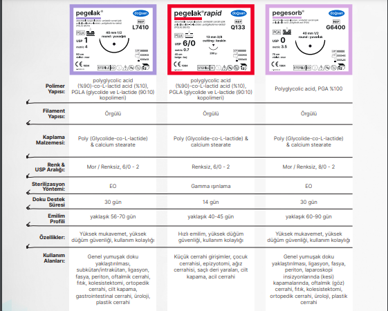 Pegelak rapid 6/0 13 3/8 PL,280µ,45cm