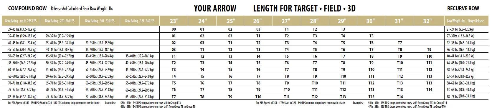 Easton Shaft X-10 Pro Tour