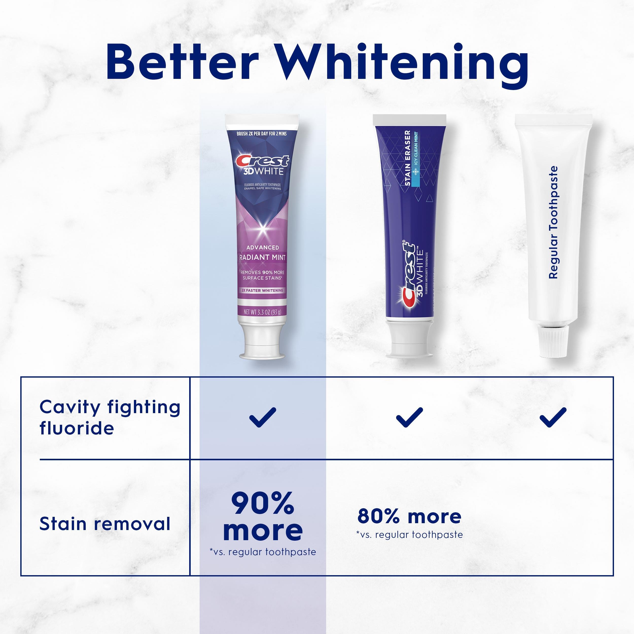 Crest 3D White Advanced Radiant Mint Diş Macunu