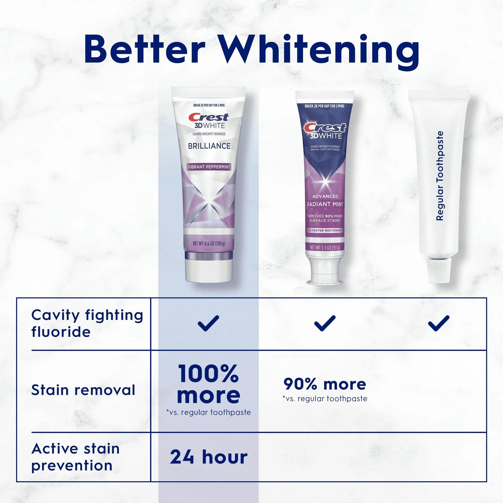 Crest 3D White Brilliance Vibrant Peppermint Diş Beyazlatıcı Diş Macunu 130 gr