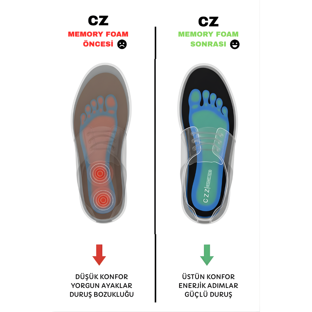 RelaxStep Ortopedik Memory Tabanlık , Rahat Ayakkabı İç Tabanlık , Spor Ayakkabı Tabanlığı