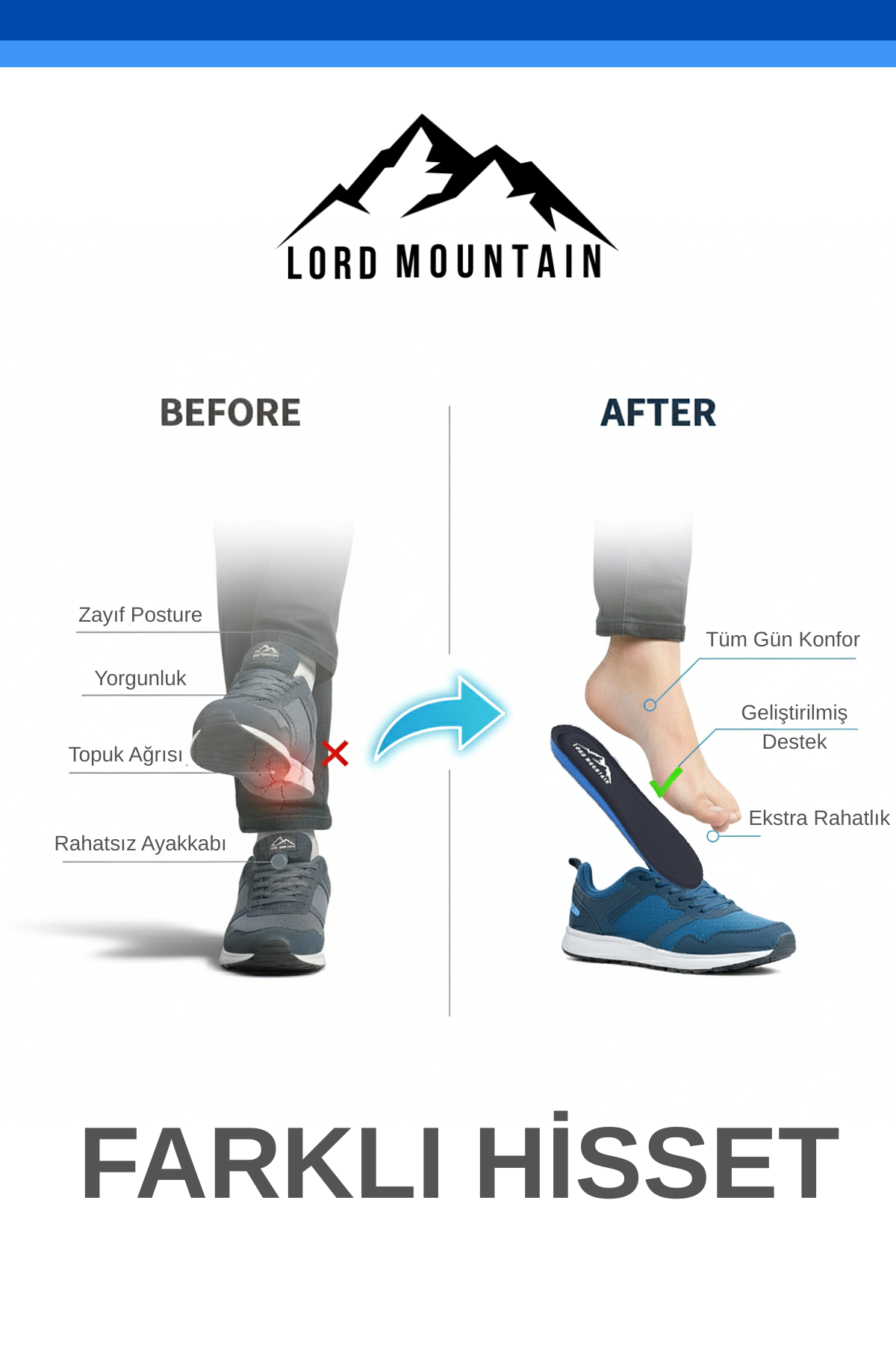 Soft Walk Comfort Rahat Ortopedik Tabanlık Yumuşak Tabanlık Spor Ayakkabı Tabanlığı |