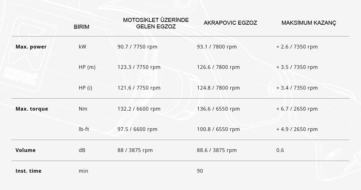 AKRAPOVIC E-B12R7/1 BMW R1250GS-ADVENTURE (19-23)-R1250R (19-24)-R1250RS-RT (19-23) (SS) HEADERS