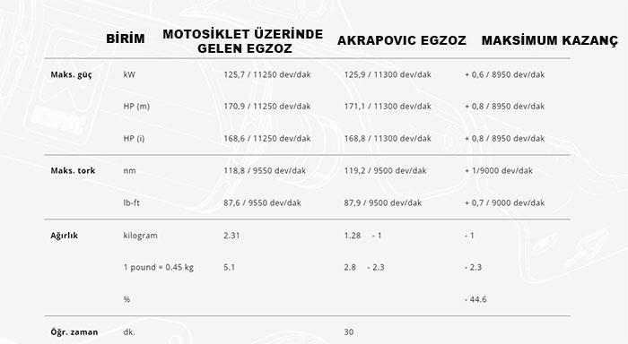 AKRAPOVIC S-B10SO13-HZC BMW S 1000 XR / M 1000 XR (20-24) SLIP-ON LINE (CARBON) EGZOZ