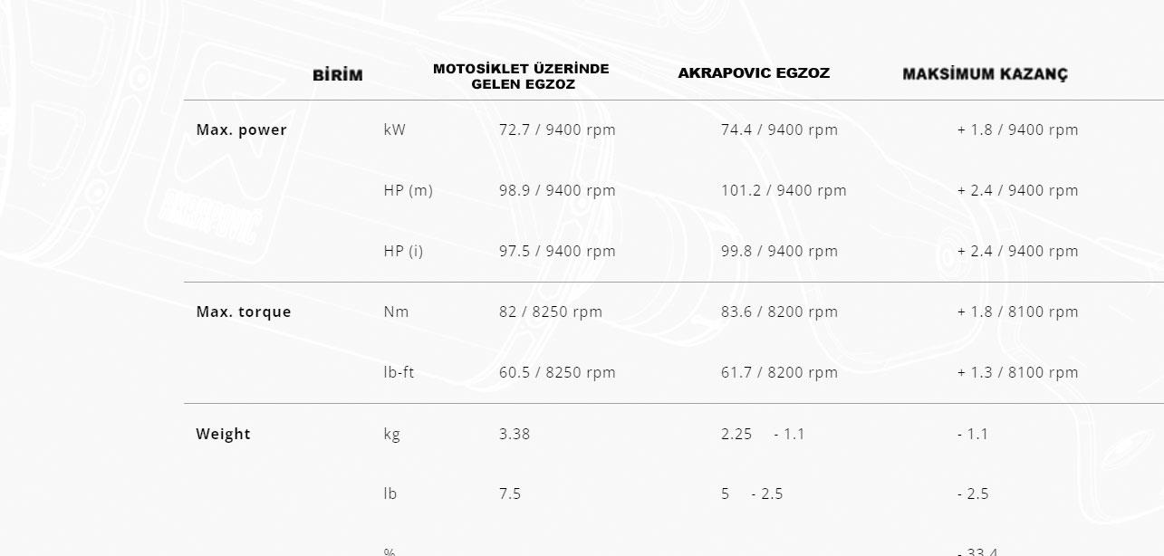 AKRAPOVIC S-D9SO19-HJAT DUCATI DESERT X (22-24) SLIP-ON LINE (TITANIUM) EGZOZ