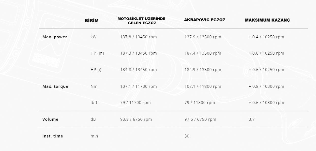 AKRAPOVIC S-K10SO28-ASZTBL KAWASAKI NINJA ZX-10R - ZX10RR (21-24) SLIP-ON LINE (TITANIUM) EGZOZ
