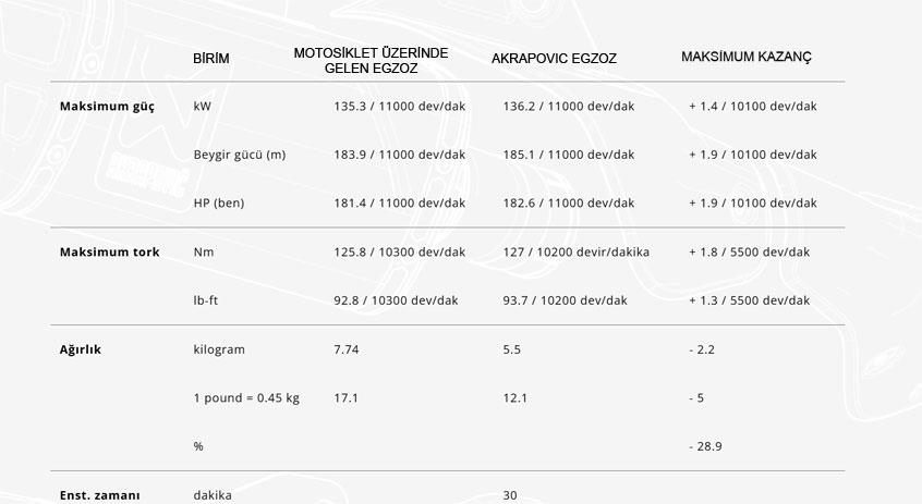 AKRAPOVIC S-K10SO30-HGIT KAWASAKI NINJA H2 SX (21-25) SLIP-ON LINE (TITANIUM) EGZOZ