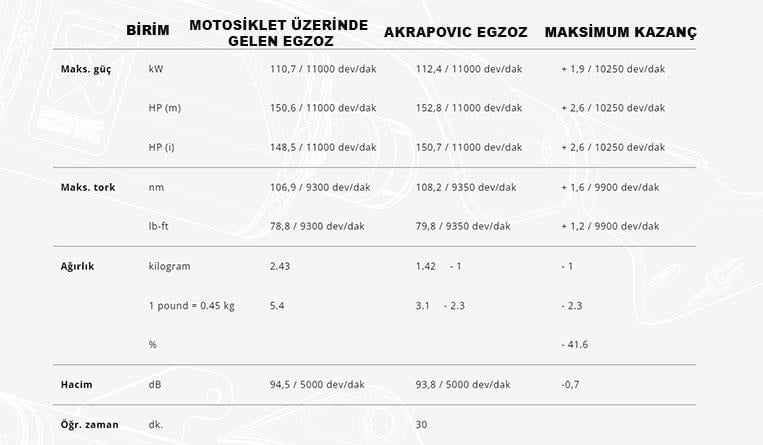 AKRAPOVIC S-S10SO17-HAPT SUZUKI GSX-S1000/1000GT/950 (21-24) SLIP-ON LINE(TITANIUM)EGZOZ