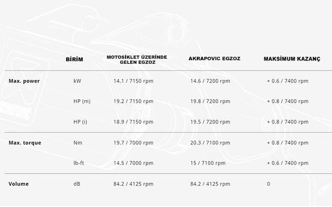 AKRAPOVIC S-VE3SO10-HZDFBL VESPA GTS SUPER 300 / SEI GIORNI / TECH (21-24) SLIP-ON LINE (SS) EGZOZ