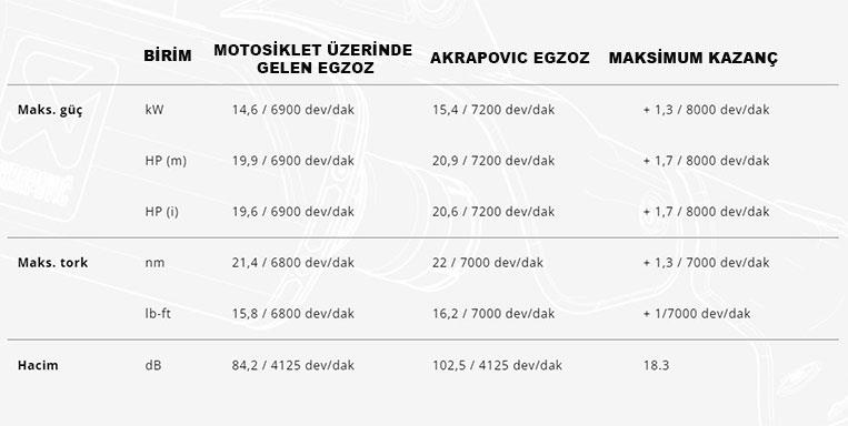 AKRAPOVIC S-VE3SO11-ZDFSS VESPA GTS SUPER 300 / SEI GIORNI / TECH (21-24) SLIP-ON LINE (SS) EGZOZ