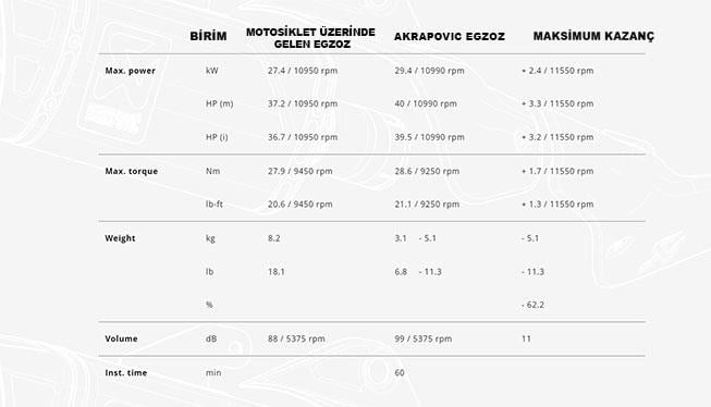 AKRAPOVIC S-Y3R1-APC YAMAHA MT-25 (16-24) - R25 (15-24) - YZF-R25 (14-24) RACING LINE (CARBON) EGZOZ
