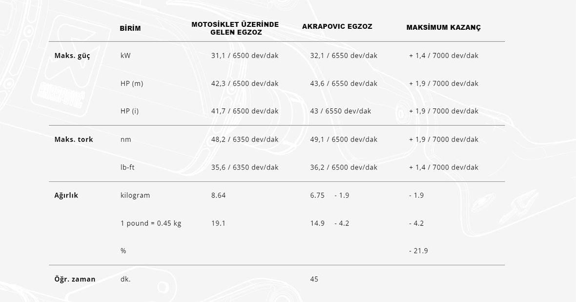 AKRAPOVIC S-Y5R8-HILT YAMAHA T-MAX (20-24) RACING LINE (TITANIUM) EGZOZ