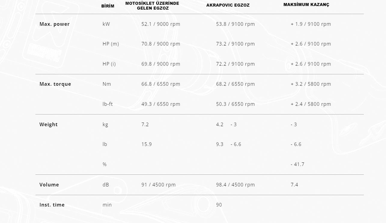 AKRAPOVIC S-Y7R2-AFC YAMAHA MT-07/FZ-07 (14-24)-TRACER 7/GT (16-23)-XSR 700 RACING LINE(CARBON)EGZOZ
