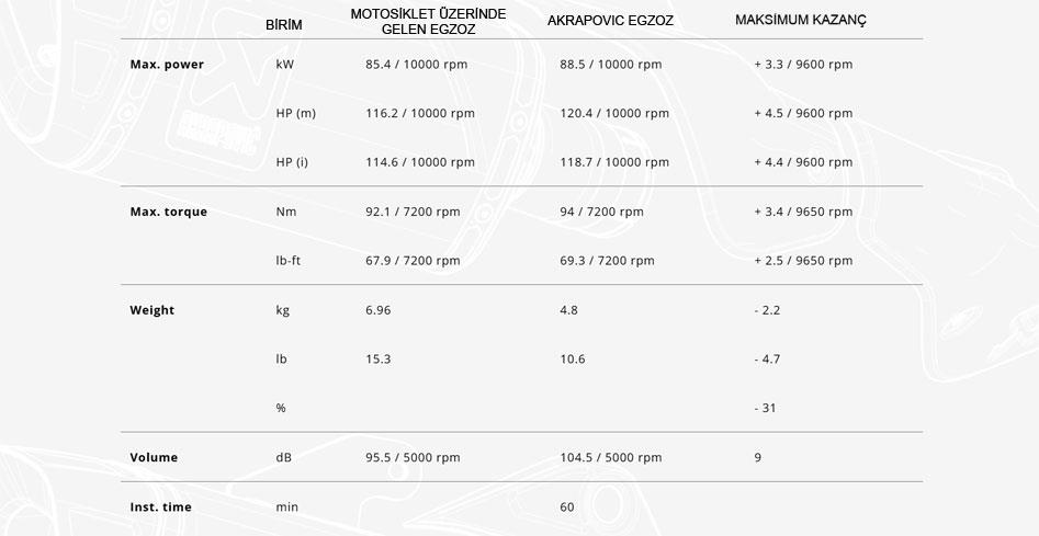 AKRAPOVIC S-Y9R20-APC YAMAHA TRACER 9 / GT / GT+ (25) RACING LINE (CARBON) EGZOZ