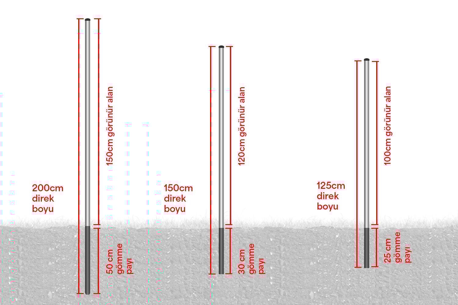 Galvaniz Boru Direk 125 CM