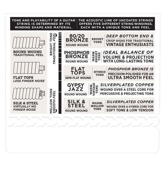 DADDARIO EJ10 AKUSTİK GİTAR TEL SETİ, 10-47, 80/20 BRONZE, EXTRA LIGHT