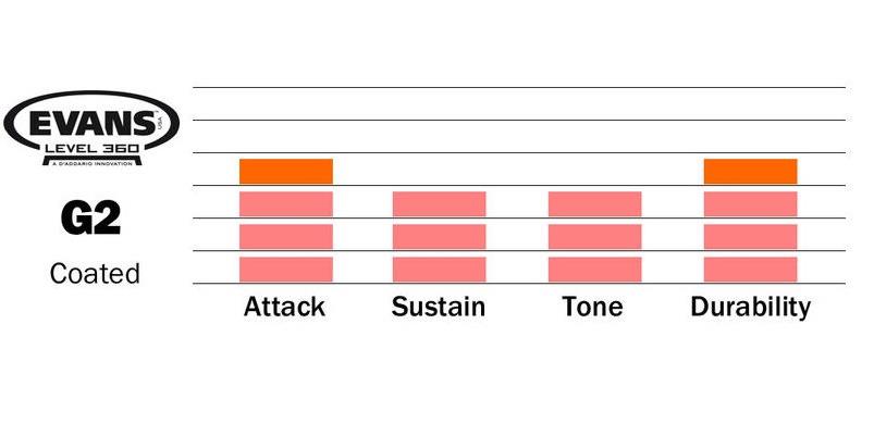 DERİ 16 G2 TOM KUMLU BEYAZ ÇİFT KAT (14 MİL)
