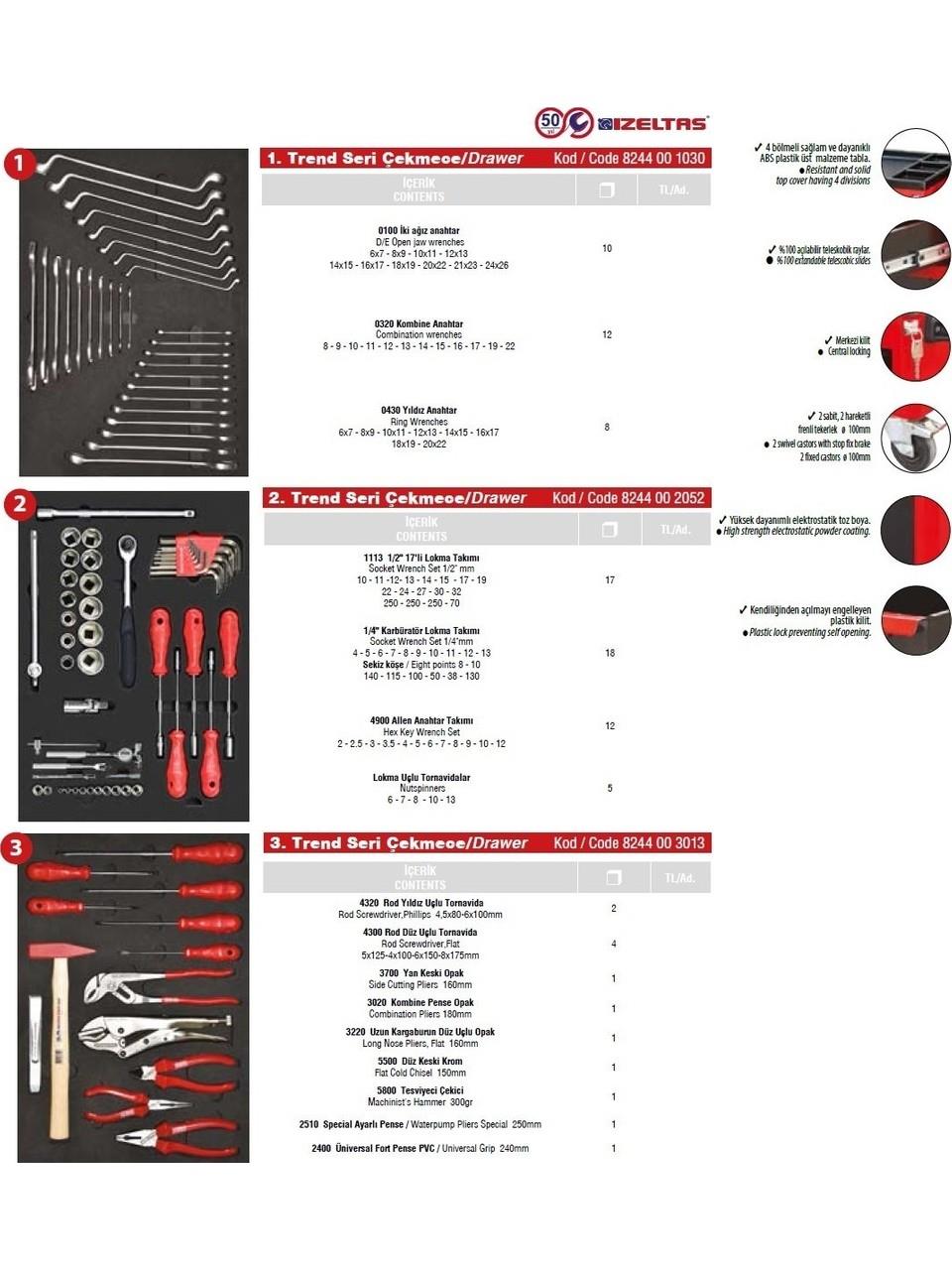 İzeltaş Trend Serisi Takım Dolabı Kırmızı Dolu 93 Parça (5 Çekmeceli) - 8244 00 5096